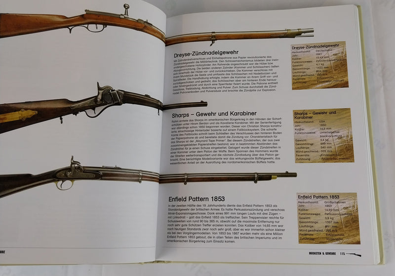 Schusswaffen
