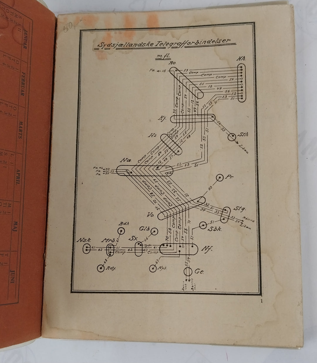 Telegraf Haandbog 1922