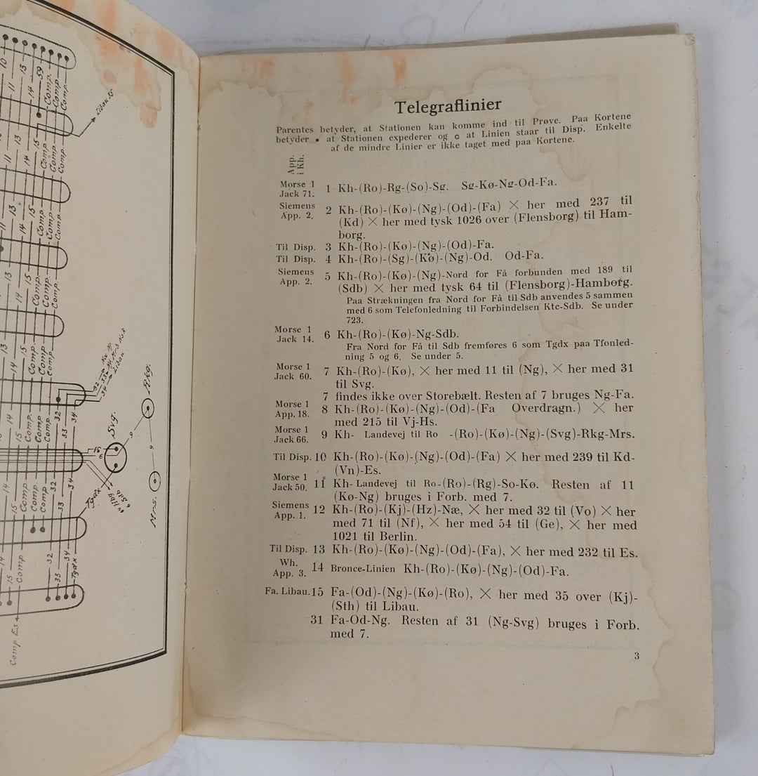 Telegraf Haandbog 1922