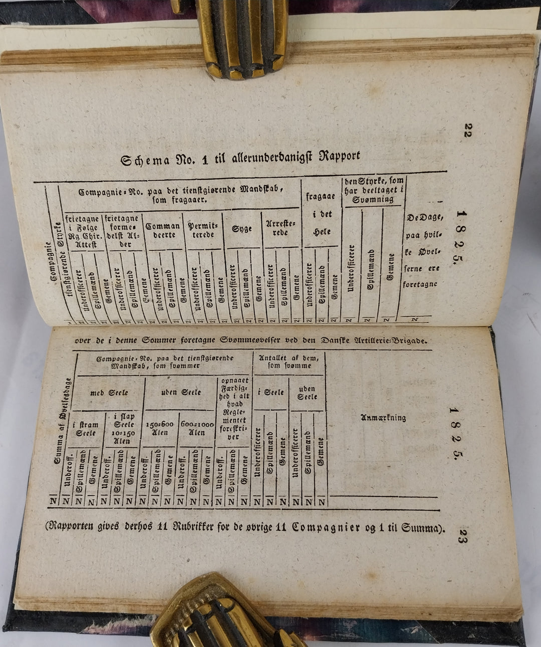 Samling af Parolebefalinger 1824-1825