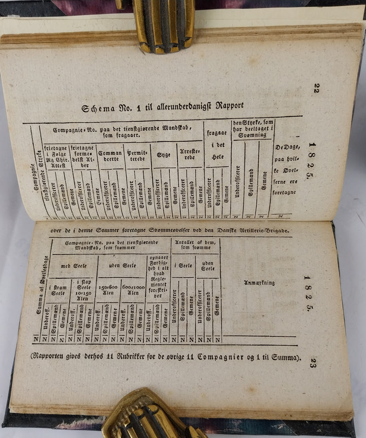 Samling af Parolebefalinger 1824-1825