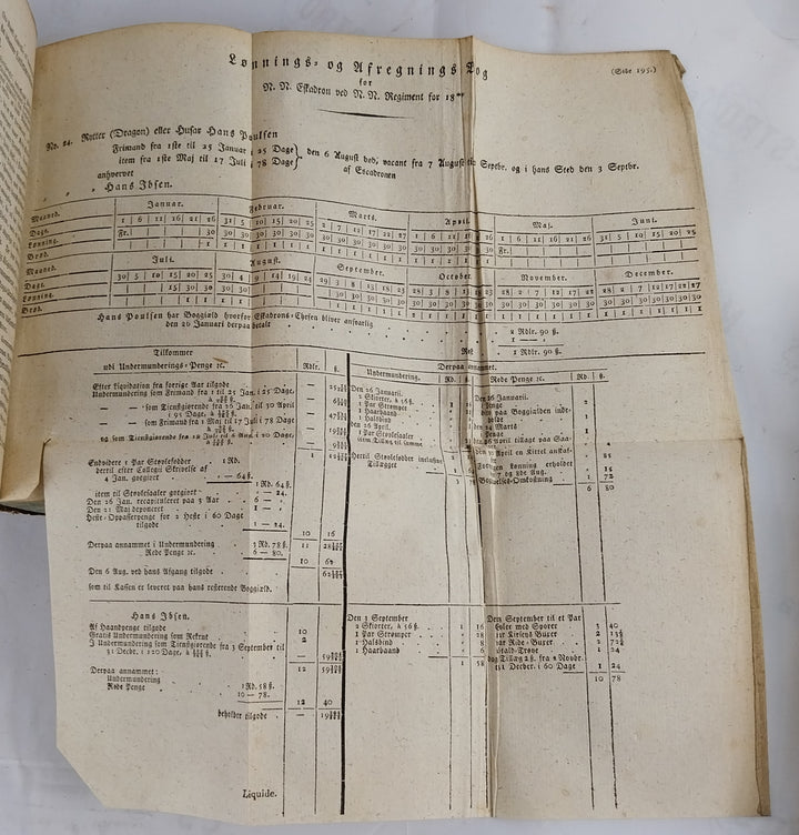 Reskripter, Resolutioner og Collegialbreve. Første deel 1801 -1804