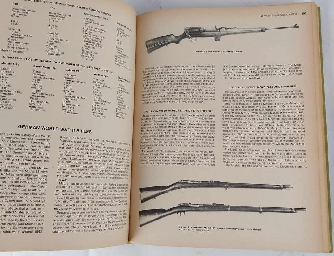 Small Arms of the World