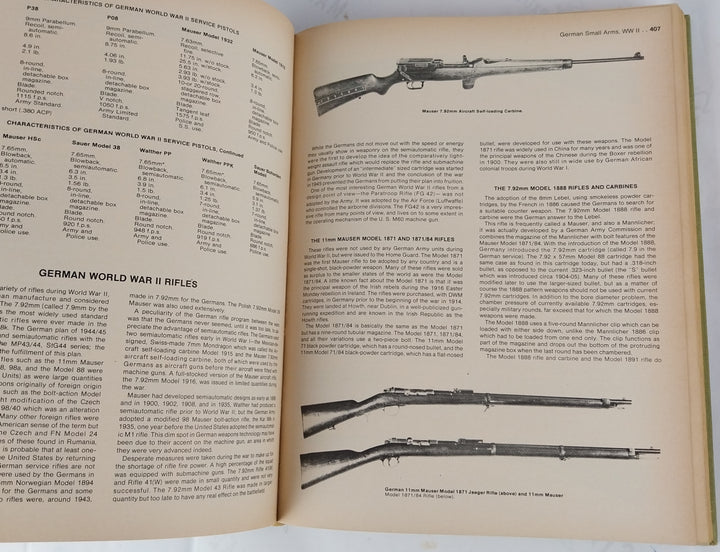 Small Arms of the World