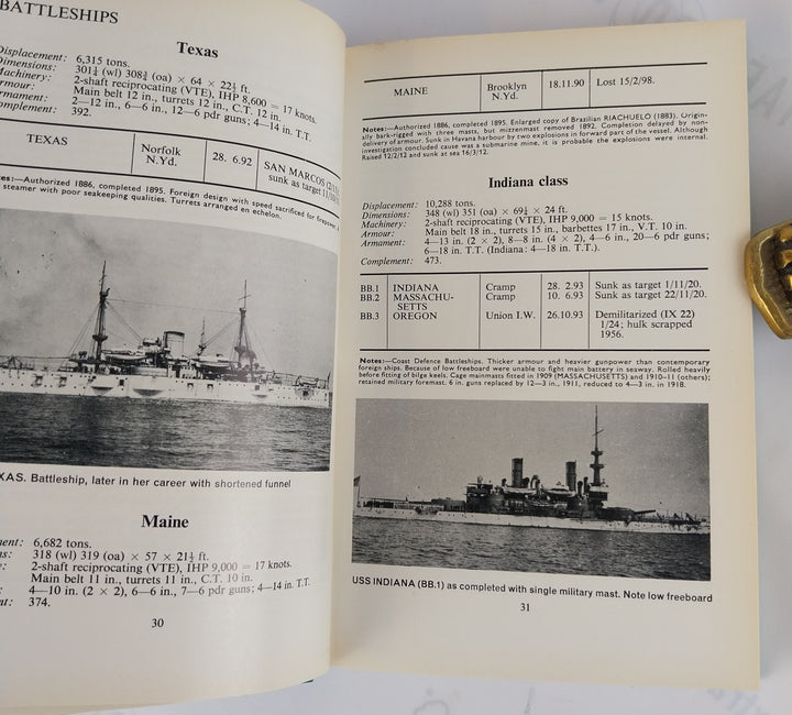 U.S. Warships of World War I.