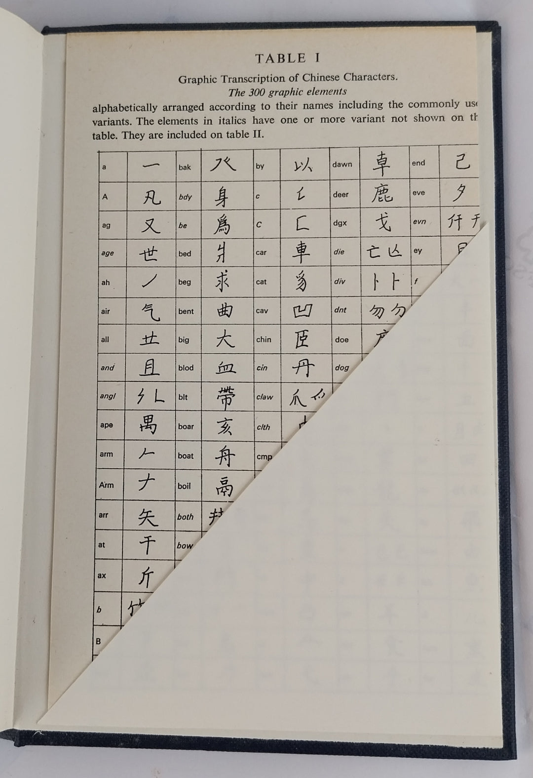The Graphic Transcription of Literary Chinese Characters
