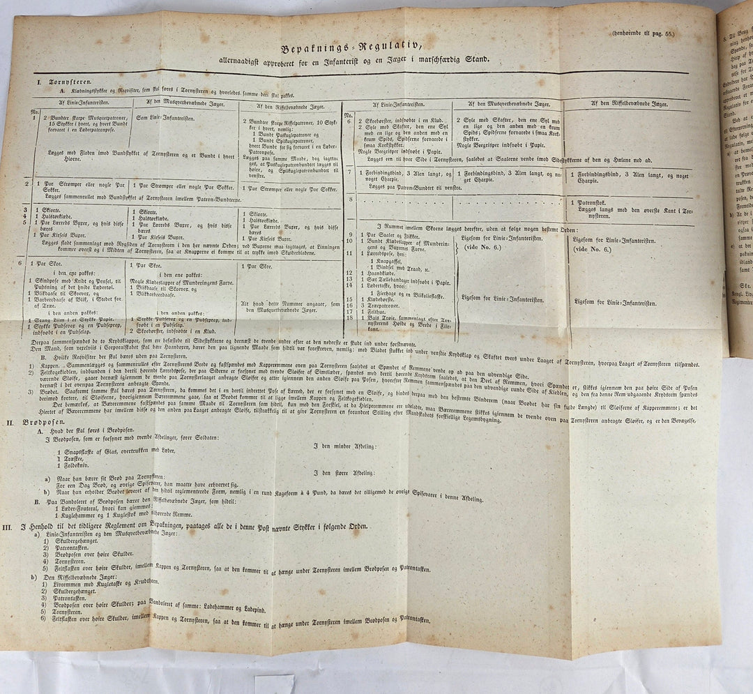 Reskripter, Resolutioner og Collegialbreve 1831, 1832