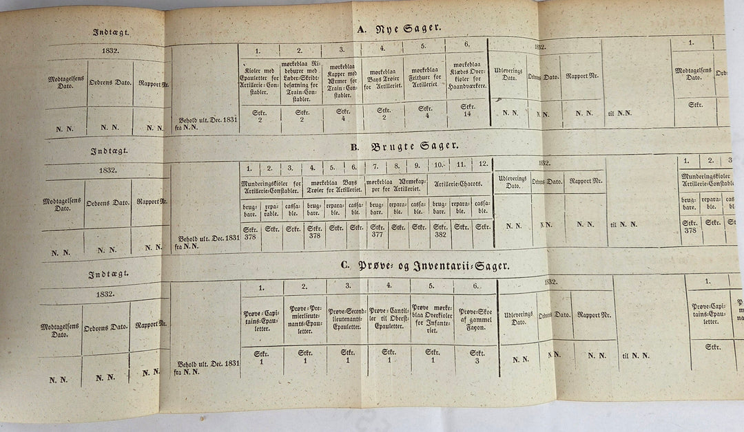 Reskripter, Resolutioner og Collegialbreve 1831, 1832