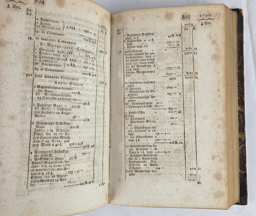 Reskripter, Resolutioner og Collegialbreve, Fjerde Deels andet Bind 1792-1800