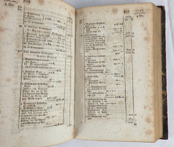 Reskripter, Resolutioner og Collegialbreve, Fjerde Deels andet Bind 1792-1800