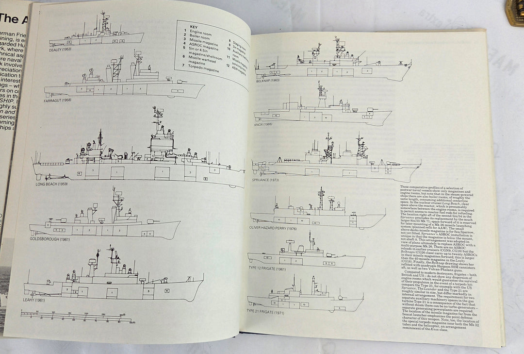Modern Warship. Design and Development