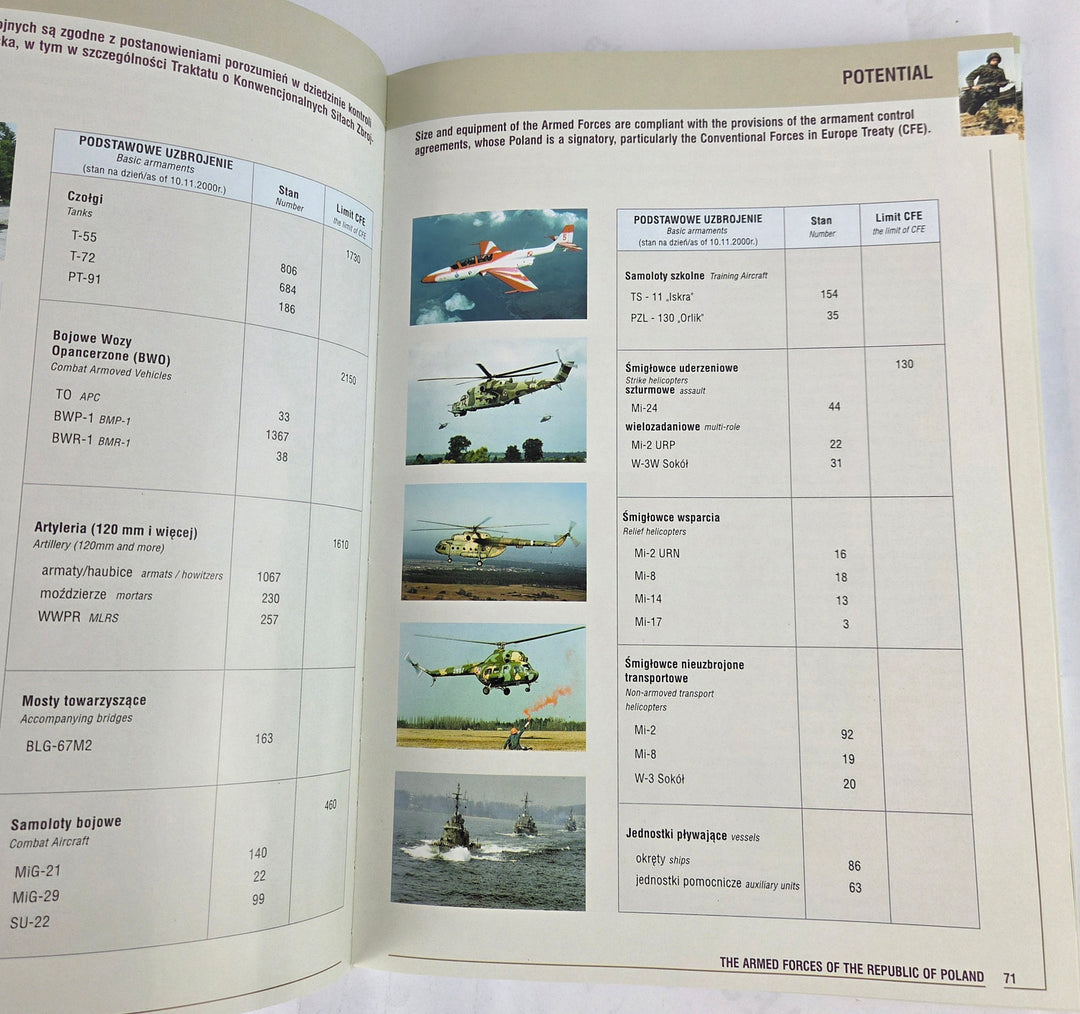 National Defence 2001 (Obrona Narodowa 2001)