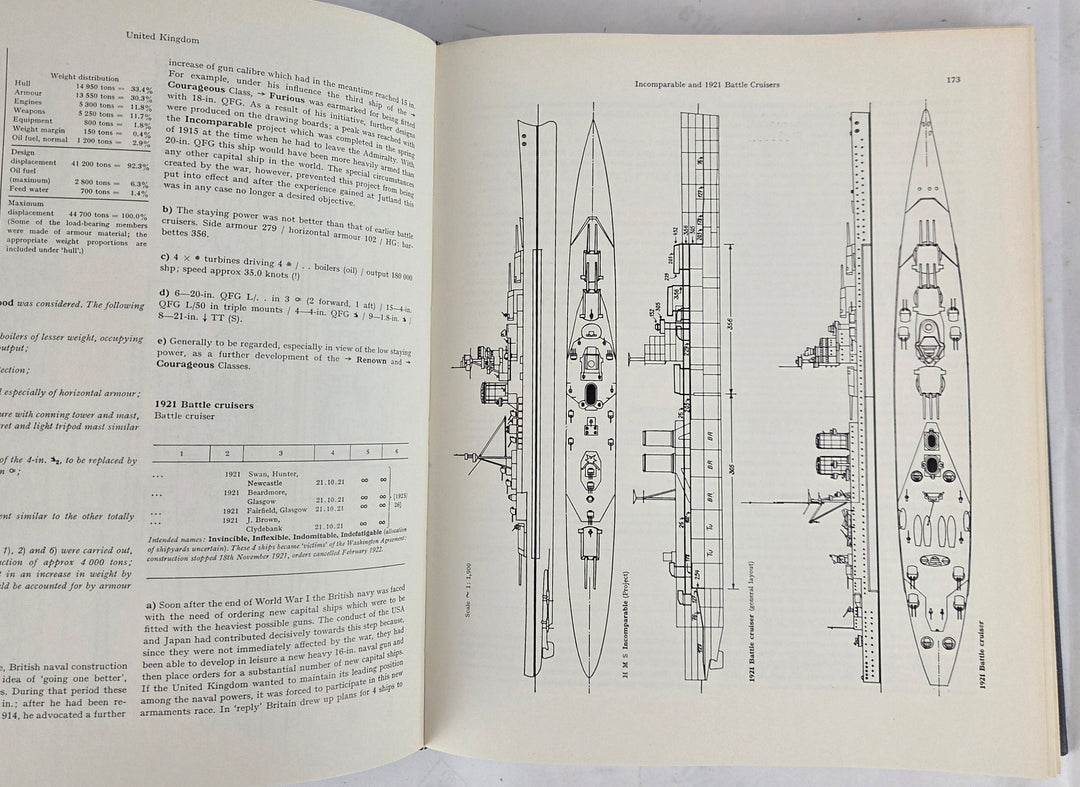Battleships and battle cruisers, 1905-1970