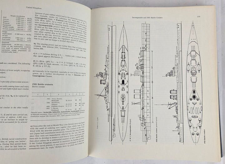Battleships and battle cruisers, 1905-1970