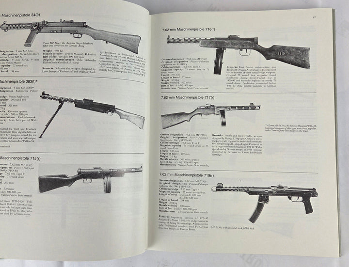 Small Arms Artillery and Special Weapons of the Third Reich, An encyclopedic survey