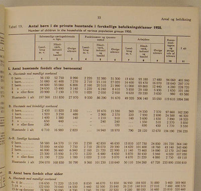 Statistisk Årbog 1960