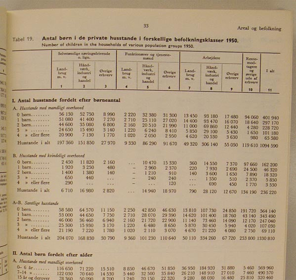 Statistisk Årbog 1960