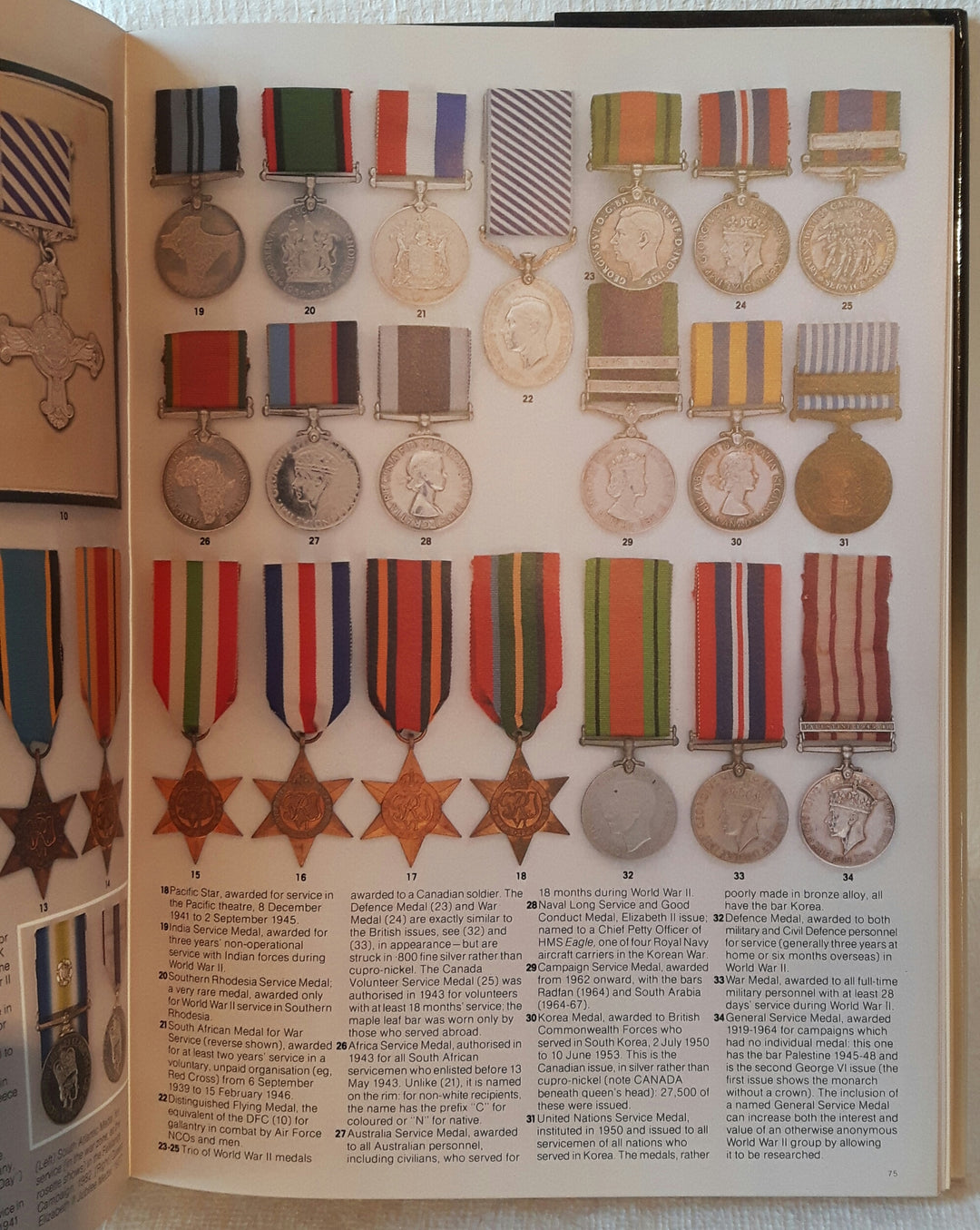 Military, Collectables