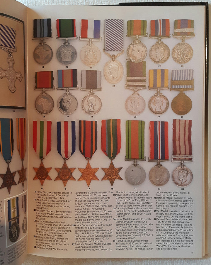 Military, Collectables