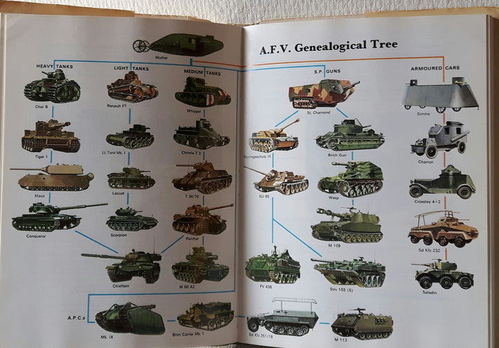 Tank. Facts and Feats