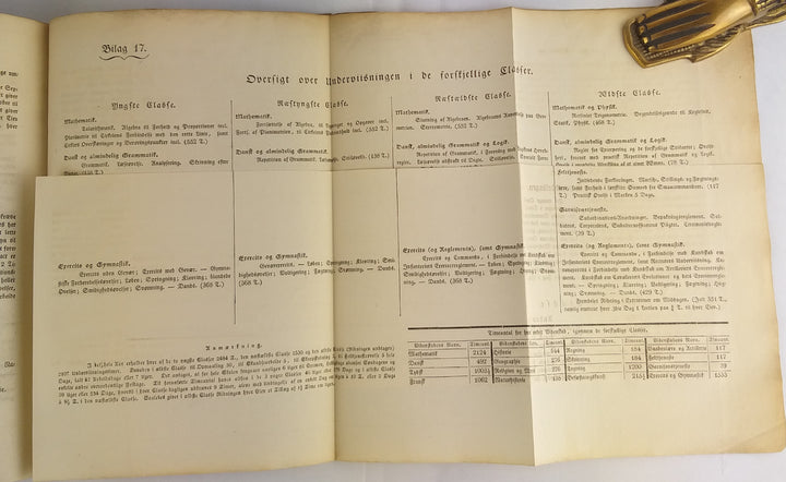 Plan for det kongelige Landcadetcorps 1931